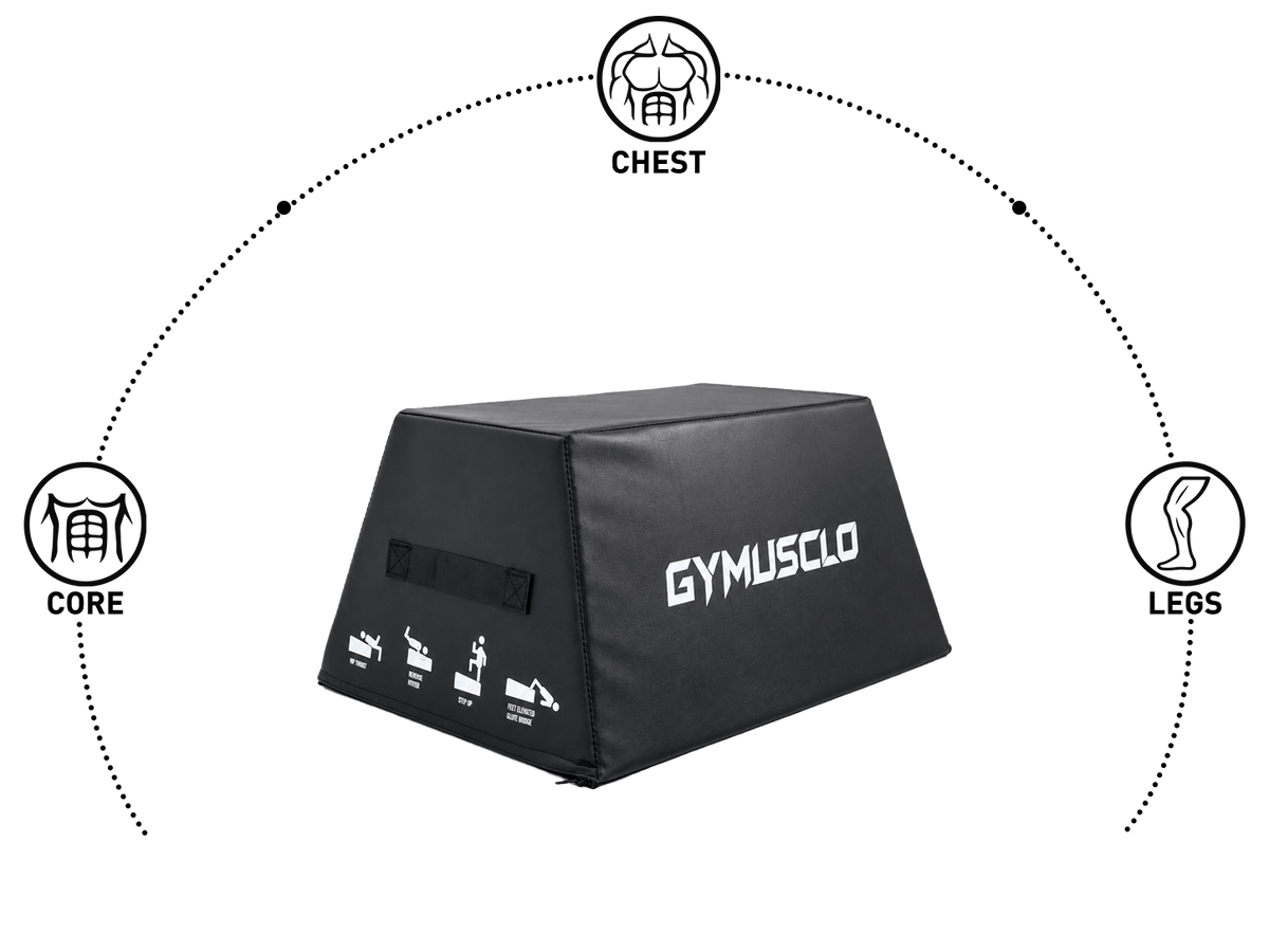 Training system product view